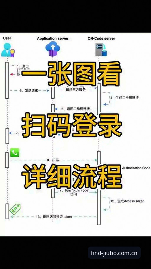 九博国际靠谱链接教程：从入口识别到安全登录的完整操作指南